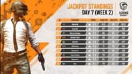 Forerunners to win the jackpot prize money